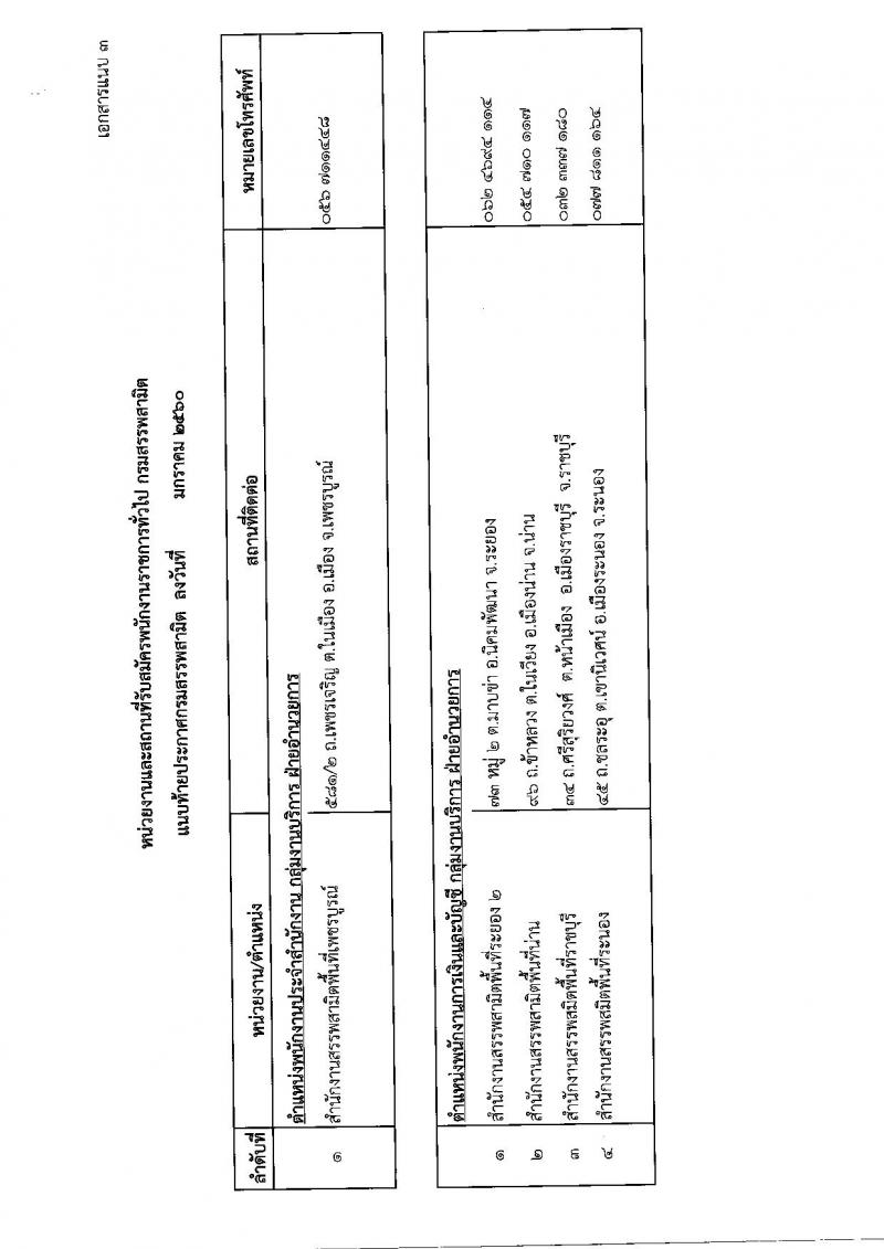 กรมสรรพสามิต ประกาศรับสมัครบุคคลเพื่อเลือกสรร (คนพิการ) เป็นพนักงานราชการทั่วไป จำนวน 5 อัตรา (วุฒิ ปวช. ปวท. ปวส.หรือเทียบเท่า) รับสมัครสอบตั้งแต่วันที่ 6-10 ก.พ. 2560