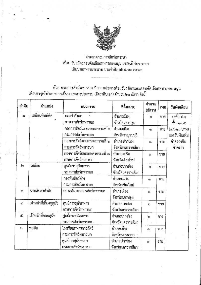กรมการแพทย์ทหารบก ประกาศรับสมัครสอบคัดเลือกทหารกองหนุน บรรจุเข้ารับราชการเป็นนายทหารประทวน ประจำปีงบประมาณ 2560 จำนวน 11 ตำแหน่ง 26 อัตรา (วุฒิ ม.ต้น ม.ปลาย ปวช.) รับสมัครสอบตั้งแต่วันที่ 27 ก.พ. - 3 มี.ค. 2560