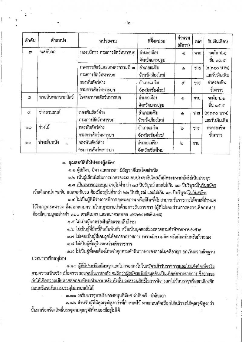 กรมการแพทย์ทหารบก ประกาศรับสมัครสอบคัดเลือกทหารกองหนุน บรรจุเข้ารับราชการเป็นนายทหารประทวน ประจำปีงบประมาณ 2560 จำนวน 11 ตำแหน่ง 26 อัตรา (วุฒิ ม.ต้น ม.ปลาย ปวช.) รับสมัครสอบตั้งแต่วันที่ 27 ก.พ. - 3 มี.ค. 2560