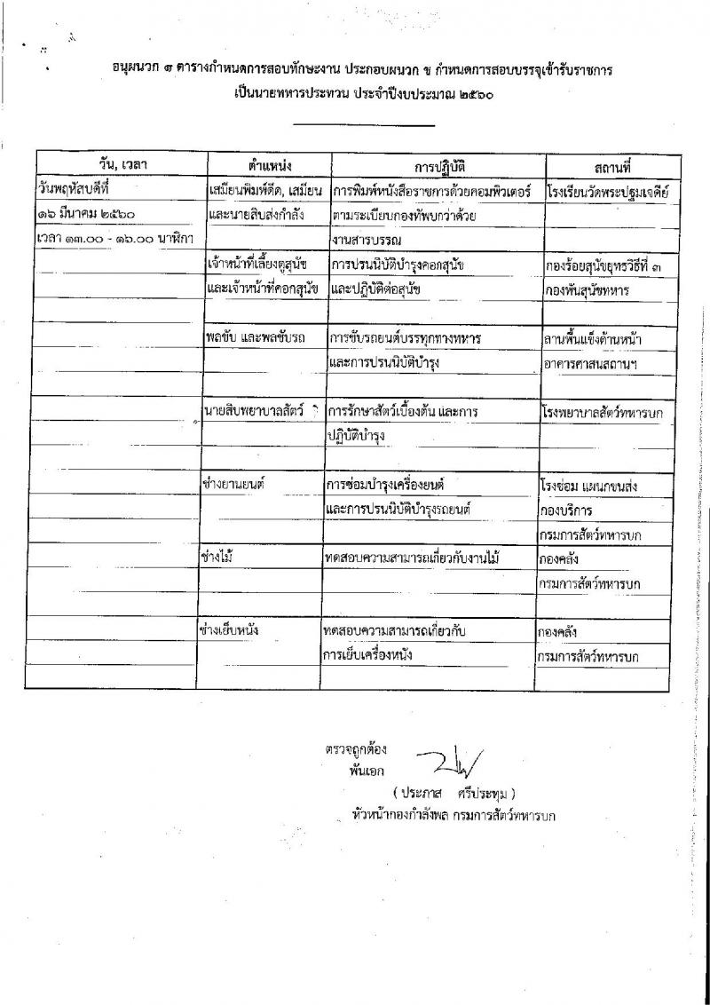 กรมการแพทย์ทหารบก ประกาศรับสมัครสอบคัดเลือกทหารกองหนุน บรรจุเข้ารับราชการเป็นนายทหารประทวน ประจำปีงบประมาณ 2560 จำนวน 11 ตำแหน่ง 26 อัตรา (วุฒิ ม.ต้น ม.ปลาย ปวช.) รับสมัครสอบตั้งแต่วันที่ 27 ก.พ. - 3 มี.ค. 2560
