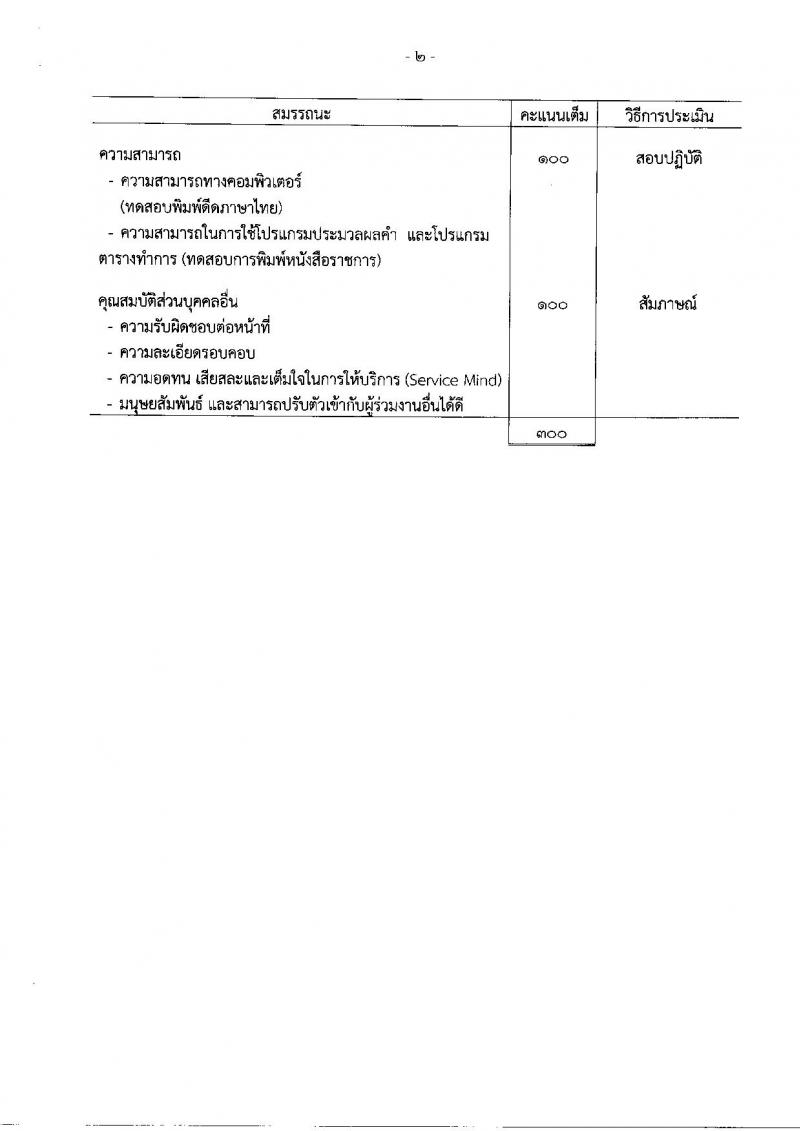 กรมสรรพสามิต ประกาศรับสมัครบุคคลเพื่อเลือกสรร (คนพิการ) เป็นพนักงานราชการทั่วไป จำนวน 5 อัตรา (วุฒิ ปวช. ปวส. ป.ตรี ป.โท) รับสมัครสอบตั้งแต่วันที่ 1-7 ม.ค. 2560