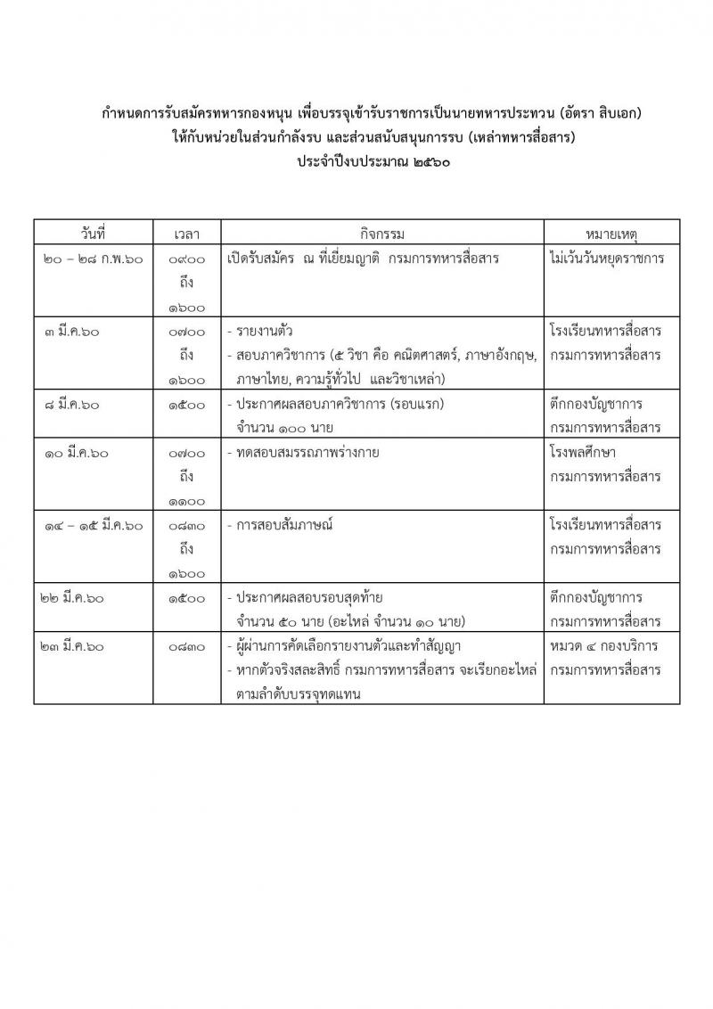 เหล่าทหารสื่อสาร กองทัพบก ประกาศรับสมัครทหารกองหนุน เพื่อบรรจุเข้ารับราชการในอัตรา (สิบเอก) จำนวน 50 อัตรา (วุฒิ ม.ปลาย ปวช) รับสมัครสอบตั้งแต่วันที่ 20-28 ก.พ. 2560