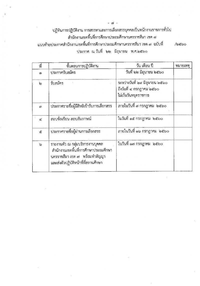 สำนักงานเขตพื้นที่การศึกษาประถมศึกษานครราชสีมา เขต 7 ประกาศรับสมัครบุคคลเพื่อสรรหาและเลือกสรรเป็นพนักงานราชการ ตำแหน่งครูผู้สอน จำนวน 12 อัตรา (วุฒิ ป.ตรี) รับสมัครสอบตั้งแต่วันที่ 29 มิ.ย. - 4 ก.ค. 2560