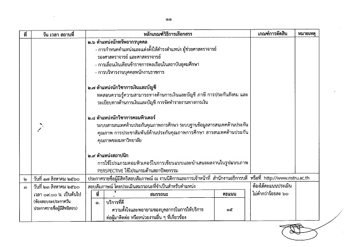 มหาวิทยาลัยราชภัฏนครศรีธรรมราช ประกาศรับสมัครบุคคลเพื่อเลือกสรรเป็นพนักงานราชการทั่วไป จำนวน 9 ตำแหน่ง 14 อัตรา (วุฒิ ปวส. ป.ตรี) รับสมัครสอบตั้งแต่วันที่ 11-19 ก.ค. 2560