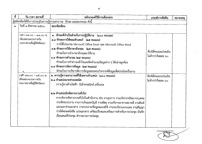 มหาวิทยาลัยราชภัฏนครศรีธรรมราช ประกาศรับสมัครบุคคลเพื่อเลือกสรรเป็นพนักงานราชการทั่วไป จำนวน 9 ตำแหน่ง 14 อัตรา (วุฒิ ปวส. ป.ตรี) รับสมัครสอบตั้งแต่วันที่ 11-19 ก.ค. 2560