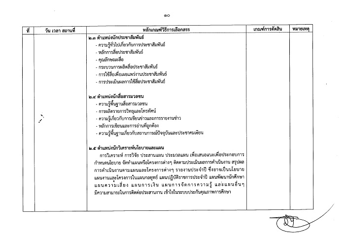 มหาวิทยาลัยราชภัฏนครศรีธรรมราช ประกาศรับสมัครบุคคลเพื่อเลือกสรรเป็นพนักงานราชการทั่วไป จำนวน 9 ตำแหน่ง 14 อัตรา (วุฒิ ปวส. ป.ตรี) รับสมัครสอบตั้งแต่วันที่ 11-19 ก.ค. 2560