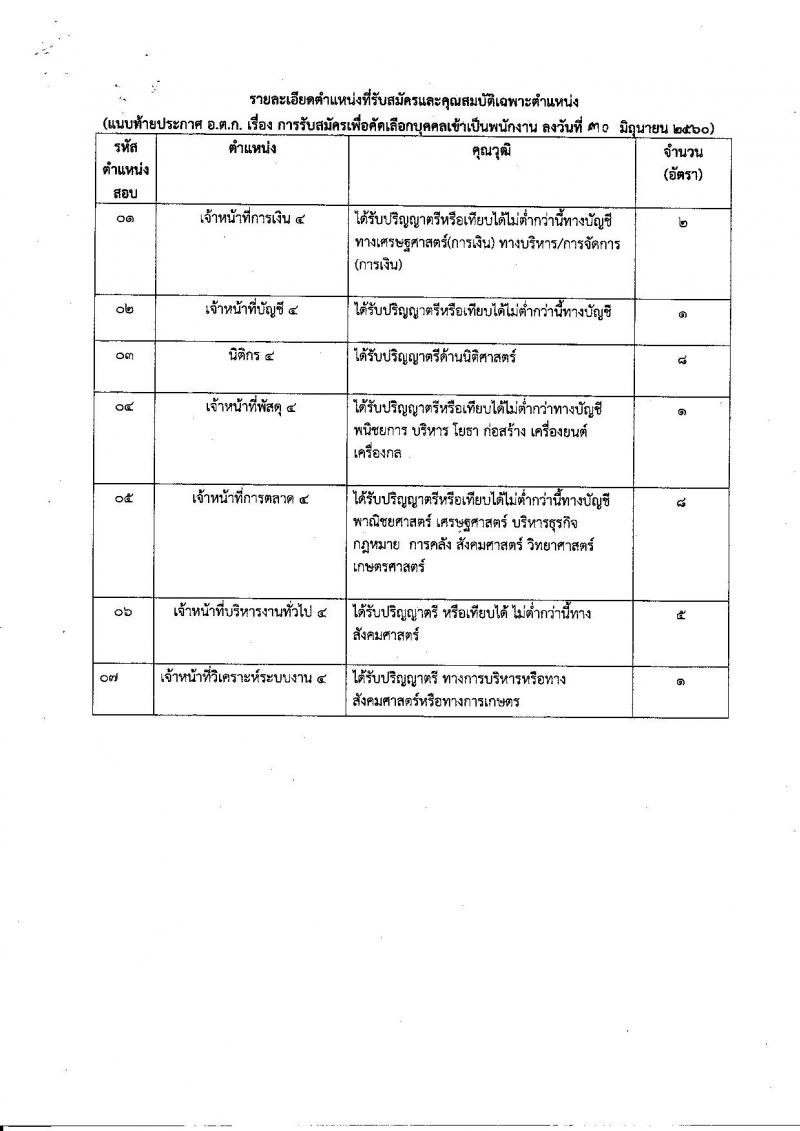 องค์การตลาดเพื่อเกษตรกร ประกาศรับสมัครเพื่อคัดเลือกบุคคลเข้าเป็นพนักงาน จำนวน 7 ตำแหน่ง 26 อัตรา (วุฒิ ป.ตรี) รับสมัครสอบตั้งแต่วันที่ 3-14 ก.ค. 2560