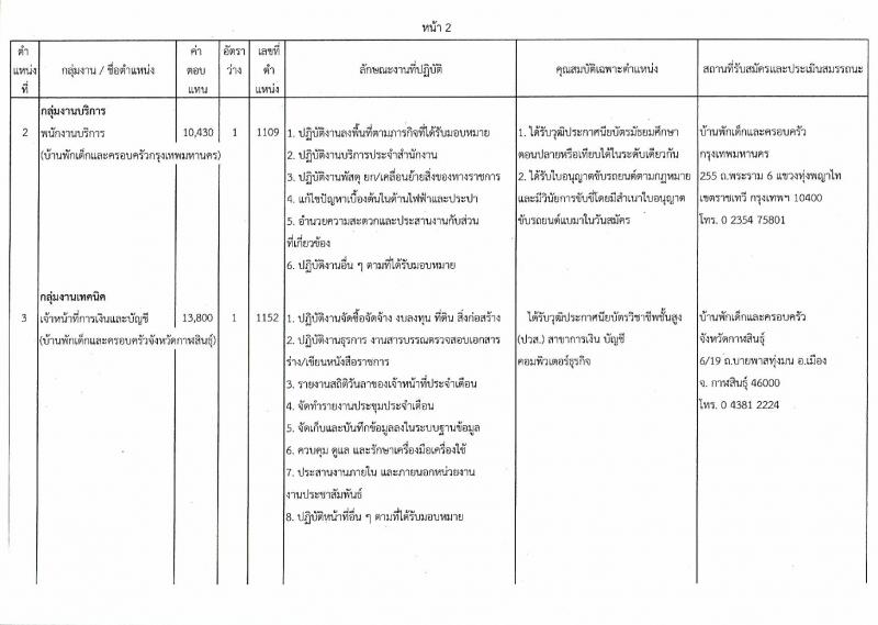 กรมกิจการเด็กและเยาวชน ประกาศรับสมัครบุคคลเพื่อเลือกสรรเป้นพนักงานราชการทั่วไป ครั้งที่ 4/2560 (ส่วนภูมิภาค) จำนวน 25 อัตรา (วุฒิ ม.ต้น ม.ปลาย ปวช. ปวส. ป.ตรี) รับสมัครสอบตั้งแต่วันที่ 31 ก.ค. - 4 ส.ค. 2560
