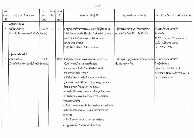 กรมกิจการเด็กและเยาวชน ประกาศรับสมัครบุคคลเพื่อเลือกสรรเป้นพนักงานราชการทั่วไป ครั้งที่ 4/2560 (ส่วนภูมิภาค) จำนวน 25 อัตรา (วุฒิ ม.ต้น ม.ปลาย ปวช. ปวส. ป.ตรี) รับสมัครสอบตั้งแต่วันที่ 31 ก.ค. - 4 ส.ค. 2560