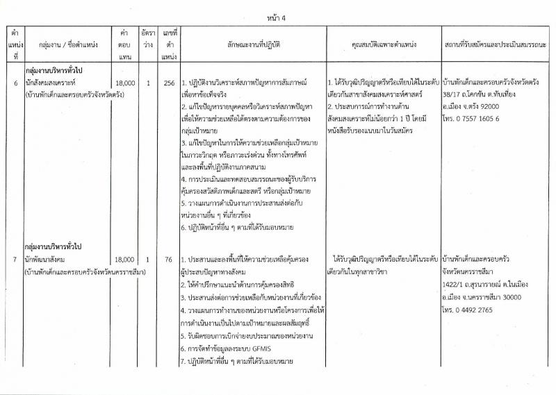 กรมกิจการเด็กและเยาวชน ประกาศรับสมัครบุคคลเพื่อเลือกสรรเป้นพนักงานราชการทั่วไป ครั้งที่ 4/2560 (ส่วนภูมิภาค) จำนวน 25 อัตรา (วุฒิ ม.ต้น ม.ปลาย ปวช. ปวส. ป.ตรี) รับสมัครสอบตั้งแต่วันที่ 31 ก.ค. - 4 ส.ค. 2560