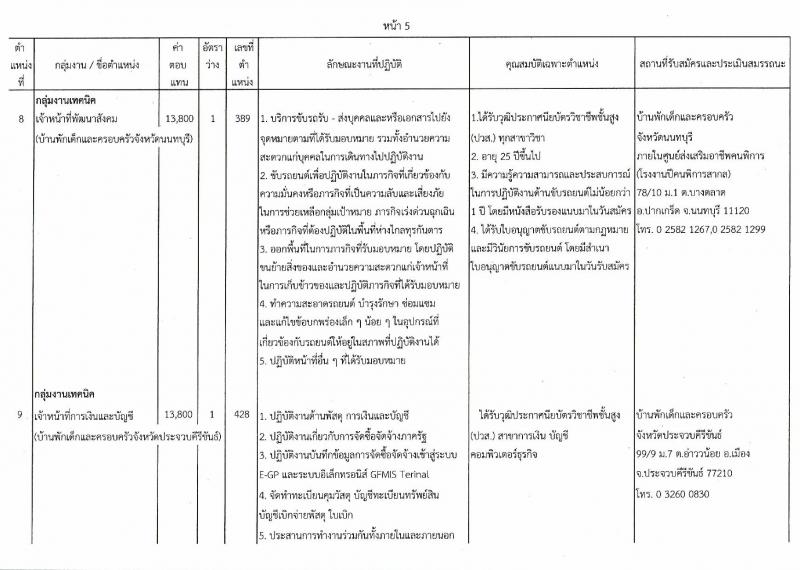 กรมกิจการเด็กและเยาวชน ประกาศรับสมัครบุคคลเพื่อเลือกสรรเป้นพนักงานราชการทั่วไป ครั้งที่ 4/2560 (ส่วนภูมิภาค) จำนวน 25 อัตรา (วุฒิ ม.ต้น ม.ปลาย ปวช. ปวส. ป.ตรี) รับสมัครสอบตั้งแต่วันที่ 31 ก.ค. - 4 ส.ค. 2560
