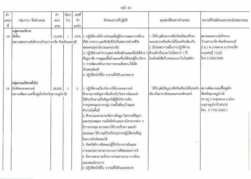 กรมกิจการเด็กและเยาวชน ประกาศรับสมัครบุคคลเพื่อเลือกสรรเป้นพนักงานราชการทั่วไป ครั้งที่ 4/2560 (ส่วนภูมิภาค) จำนวน 25 อัตรา (วุฒิ ม.ต้น ม.ปลาย ปวช. ปวส. ป.ตรี) รับสมัครสอบตั้งแต่วันที่ 31 ก.ค. - 4 ส.ค. 2560
