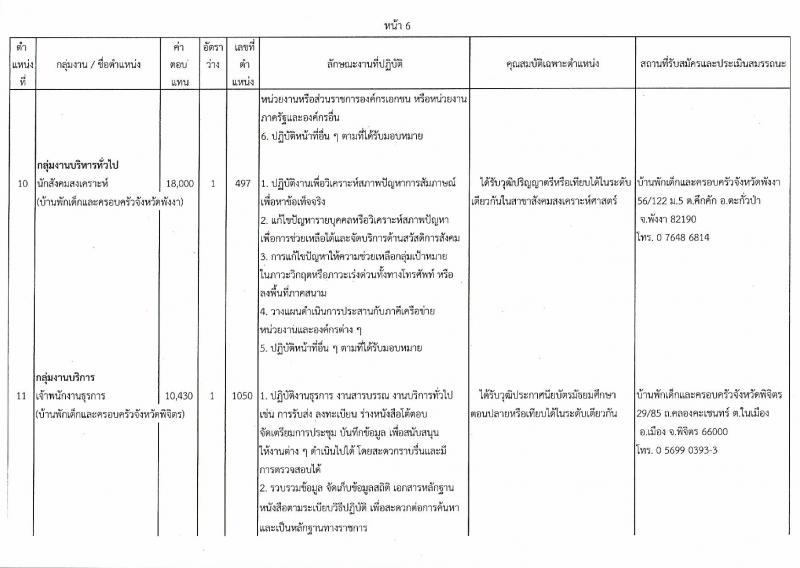กรมกิจการเด็กและเยาวชน ประกาศรับสมัครบุคคลเพื่อเลือกสรรเป้นพนักงานราชการทั่วไป ครั้งที่ 4/2560 (ส่วนภูมิภาค) จำนวน 25 อัตรา (วุฒิ ม.ต้น ม.ปลาย ปวช. ปวส. ป.ตรี) รับสมัครสอบตั้งแต่วันที่ 31 ก.ค. - 4 ส.ค. 2560