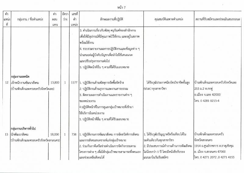 กรมกิจการเด็กและเยาวชน ประกาศรับสมัครบุคคลเพื่อเลือกสรรเป้นพนักงานราชการทั่วไป ครั้งที่ 4/2560 (ส่วนภูมิภาค) จำนวน 25 อัตรา (วุฒิ ม.ต้น ม.ปลาย ปวช. ปวส. ป.ตรี) รับสมัครสอบตั้งแต่วันที่ 31 ก.ค. - 4 ส.ค. 2560