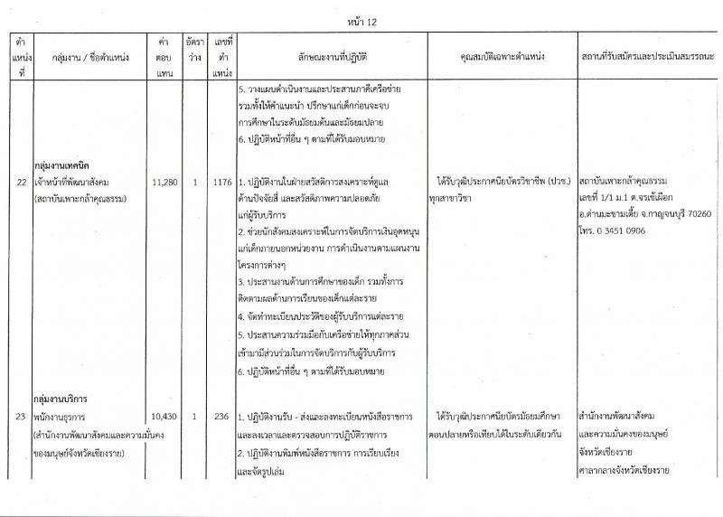 กรมกิจการเด็กและเยาวชน ประกาศรับสมัครบุคคลเพื่อเลือกสรรเป้นพนักงานราชการทั่วไป ครั้งที่ 4/2560 (ส่วนภูมิภาค) จำนวน 25 อัตรา (วุฒิ ม.ต้น ม.ปลาย ปวช. ปวส. ป.ตรี) รับสมัครสอบตั้งแต่วันที่ 31 ก.ค. - 4 ส.ค. 2560