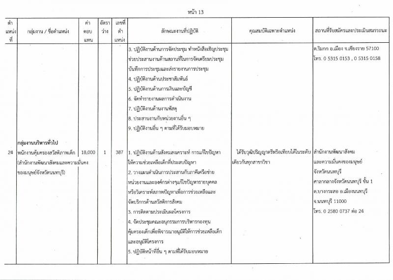 กรมกิจการเด็กและเยาวชน ประกาศรับสมัครบุคคลเพื่อเลือกสรรเป้นพนักงานราชการทั่วไป ครั้งที่ 4/2560 (ส่วนภูมิภาค) จำนวน 25 อัตรา (วุฒิ ม.ต้น ม.ปลาย ปวช. ปวส. ป.ตรี) รับสมัครสอบตั้งแต่วันที่ 31 ก.ค. - 4 ส.ค. 2560