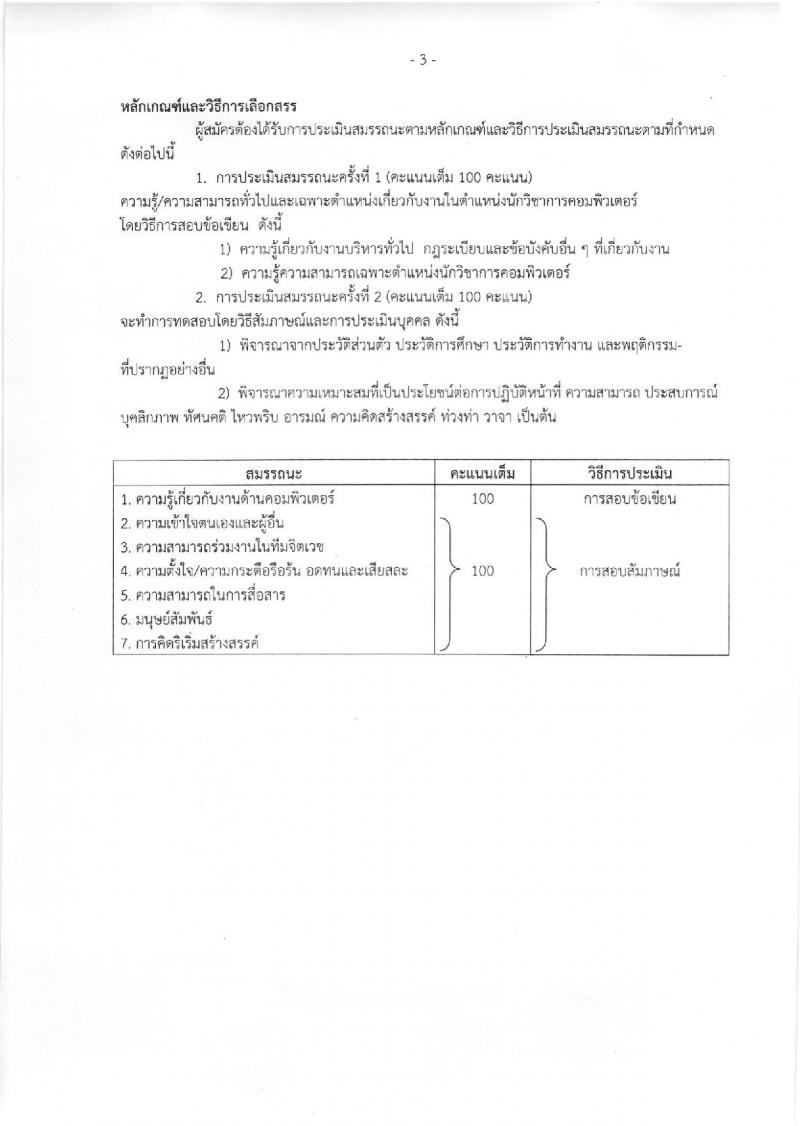 โรงพยาบาลศรีธัญญา ประกาศรับสมัครบุคคลเพื่อเลือกสรรเป็นพนักงานราชการ จำนวน 5 ตำแหน่ง 19 อัตรา (วุฒิ ม.ต้น ม.ปลาย ปวช. ป.ตรี) รับสมัครสอบตั้งแต่วันที่ 18-19 ก.ย. 2560