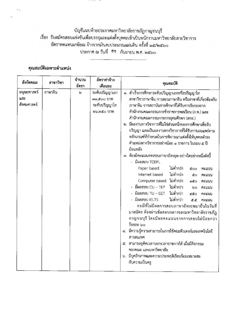 มหาวิทยาลัยราชภัฏกาญจนบุรี ประกาศรับสมัครสอบแข่งขันเพื่อบรรจุและแต่งตั้งบุคคลเข้าเป็นพนักงานมหาวิทยาลัย จำนวน 4 ตำแหน่ง 5 อัตรา (วุฒิ ป.โท ป.เอก) รับสมัครสอบตั้งแต่วันที่ 18-29 ก.ย. 2560