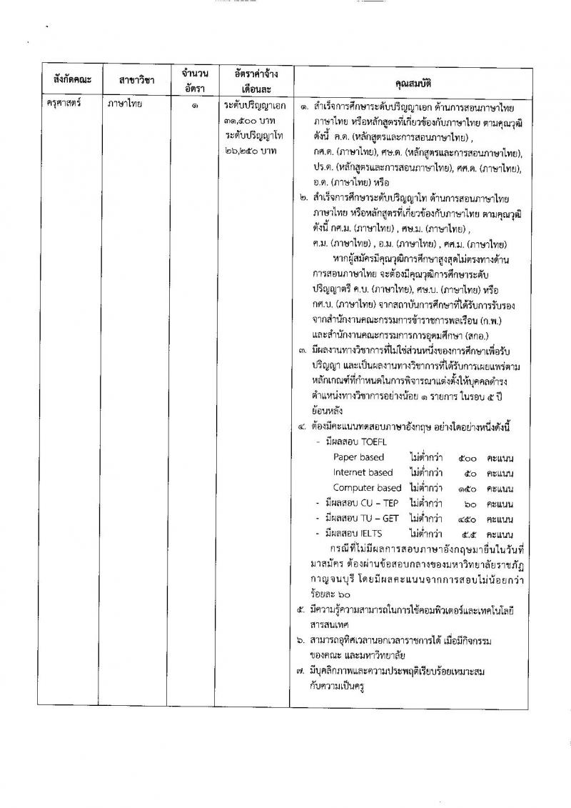มหาวิทยาลัยราชภัฏกาญจนบุรี ประกาศรับสมัครสอบแข่งขันเพื่อบรรจุและแต่งตั้งบุคคลเข้าเป็นพนักงานมหาวิทยาลัย จำนวน 4 ตำแหน่ง 5 อัตรา (วุฒิ ป.โท ป.เอก) รับสมัครสอบตั้งแต่วันที่ 18-29 ก.ย. 2560