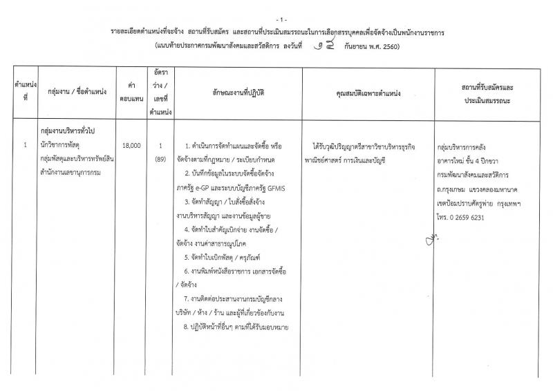 กรมพัฒนาสังคมและสวัสดิการ ประกาศรับสมัครบุคคลเพื่อเลือกสรรเป็นพนักงานราชการทั่วไป จำนวน 16 ตำแหน่ง 17 อัตรา (วุฒิ ม.ต้น ม.ปลาย ปวช. ปวท. ปวส. ป.ตรี) รับสมัครสอบ ตั้งแต่วันที่ 25-29 ก.ย. 2560