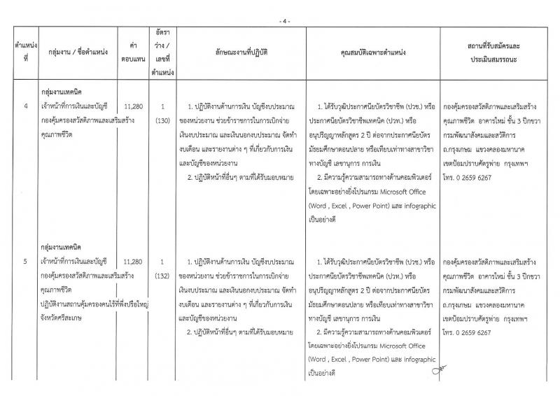 กรมพัฒนาสังคมและสวัสดิการ ประกาศรับสมัครบุคคลเพื่อเลือกสรรเป็นพนักงานราชการทั่วไป จำนวน 16 ตำแหน่ง 17 อัตรา (วุฒิ ม.ต้น ม.ปลาย ปวช. ปวท. ปวส. ป.ตรี) รับสมัครสอบ ตั้งแต่วันที่ 25-29 ก.ย. 2560