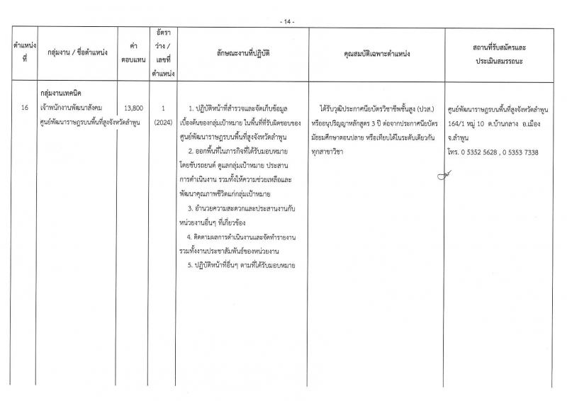 กรมพัฒนาสังคมและสวัสดิการ ประกาศรับสมัครบุคคลเพื่อเลือกสรรเป็นพนักงานราชการทั่วไป จำนวน 16 ตำแหน่ง 17 อัตรา (วุฒิ ม.ต้น ม.ปลาย ปวช. ปวท. ปวส. ป.ตรี) รับสมัครสอบ ตั้งแต่วันที่ 25-29 ก.ย. 2560