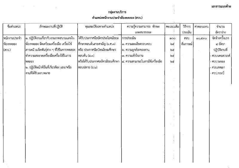 กรมวิชาการเกษตร ประกาศรับสมัครคัดเลือกบุคคลเพื่อเลือกสรรเป็นพนักงานราชการทั่วไป จำนวน 3 ตำแหน่ง 6 อัตรา (วุฒิ ม.ต้น ม.ปลาย ปวช.)รับสมัครสอบตั้งแต่วันที่ 9 – 13 ต.ค. 2560