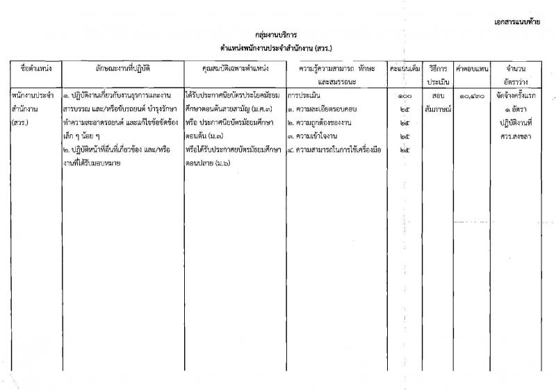 กรมวิชาการเกษตร ประกาศรับสมัครคัดเลือกบุคคลเพื่อเลือกสรรเป็นพนักงานราชการทั่วไป จำนวน 3 ตำแหน่ง 6 อัตรา (วุฒิ ม.ต้น ม.ปลาย ปวช.)รับสมัครสอบตั้งแต่วันที่ 9 – 13 ต.ค. 2560
