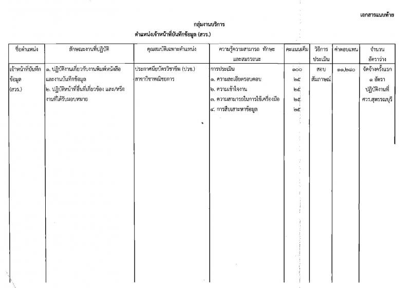 กรมวิชาการเกษตร ประกาศรับสมัครคัดเลือกบุคคลเพื่อเลือกสรรเป็นพนักงานราชการทั่วไป จำนวน 3 ตำแหน่ง 6 อัตรา (วุฒิ ม.ต้น ม.ปลาย ปวช.)รับสมัครสอบตั้งแต่วันที่ 9 – 13 ต.ค. 2560