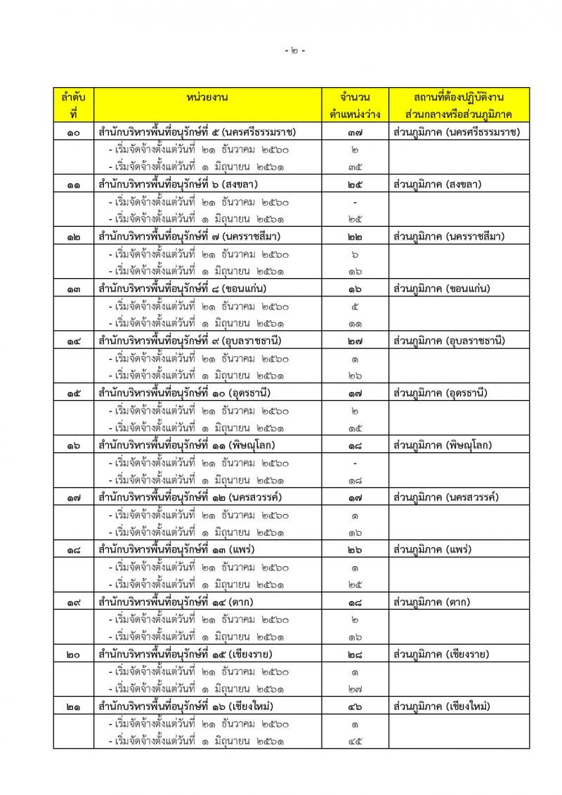 กรมอุทยานแห่งชาติ สัตว์ป่า และพันธุ์พืช ประกาศรับสมัครบุคคลเพื่อเลือกสรรเป็นพนักงานราชการทั่วไป ตำแหน่งพนักงานพิทักษ์ป่า จำนวน 444 อัตรา (วุฒิ ม.ต้น ม.ปลาย ปวช. ปวส.) รับสมัครสอบ ตั้งแต่วันที่ 19 ต.ค. – 3 พ.ย. 2560