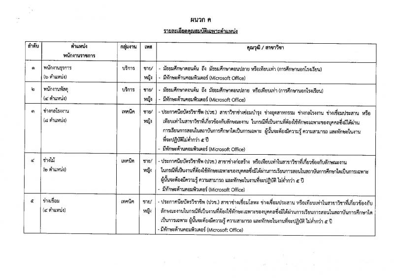 กรมสรรพาวุธทหารอากาศ ประกาศรับสมัครบุคคลเพื่อเลือกสรรเป็นพนักงานราชการ จำนวน 41 อัตรา (วุฒิ ม.ต้น ม.ปลาย ปวช.) รับสมัครสอบตั้งแต่วันที่ 8-14 พ.ย. 2560