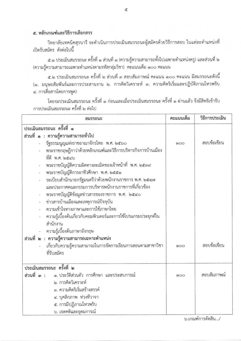 วิทยาลัยเทคนิคสุรนารี ประกาศรับสมัครบุคคลเพื่อเลือกสรรเป็นพนักงานราชการทั่วไป (ครู) ครั้งแรกจำนวน 6 อัตรา (วุฒิ ป.ตรี) รับสมัครสอบตั้งแต่วันที่ 12-18 ธ.ค. 2560