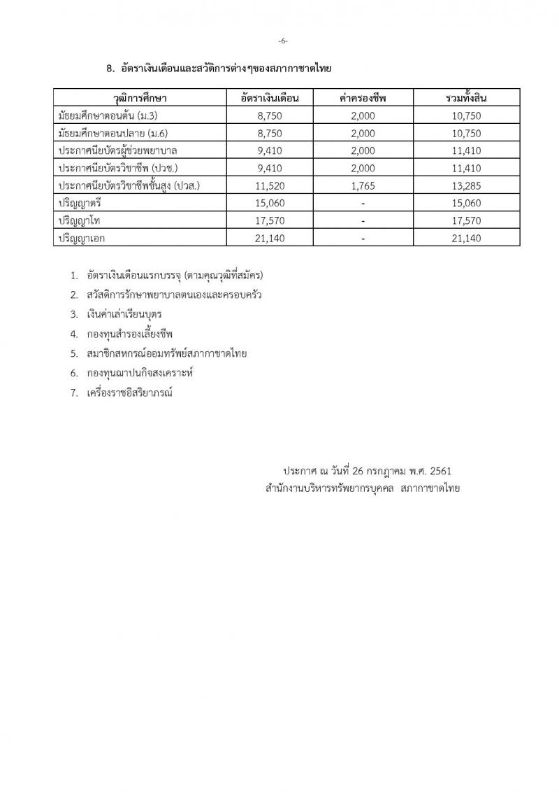 à¸ªà¸ à¸²à¸à¸²à¸à¸²à¸à¹à¸à¸¢ à¸à¸£à¸°à¸à¸²à¸¨à¸£à¸±à¸à¸ªà¸¡à¸±à¸à¸£à¸ªà¸­à¸à¹à¸à¹à¸à¸à¸±à¸à¹à¸à¸·à¹à¸­à¸à¸£à¸£à¸à¸¸à¹à¸¥à¸°à¹à¸à¹à¸à¸à¸±à¹à¸à¸à¸¸à¸à¸à¸¥à¹à¸à¹à¸²à¸à¸à¸´à¸à¸±à¸à¸´à¸à¸²à¸à¸à¸³à¸à¸§à¸ 30 à¸à¸³à¹à¸«à¸à¹à¸ 32 à¸­à¸±à¸à¸£à¸² (à¸§à¸¸à¸à¸´ à¸¡.à¸à¹à¸ à¸¡.à¸à¸¥à¸²à¸¢ à¸à¸§à¸. à¸à¸§à¸ª. à¸.à¸à¸£à¸µ) à¸£à¸±à¸à¸ªà¸¡à¸±à¸à¸£à¸ªà¸­à¸à¸à¸²à¸à¸­à¸´à¸à¹à¸à¸­à¸£à¹à¹à¸à¹à¸ à¸à¸±à¹à¸à¹à¸à¹à¸§à¸±à¸à¸à¸µà¹ 27 à¸.à¸. â 10 à¸ª.à¸. 2561
