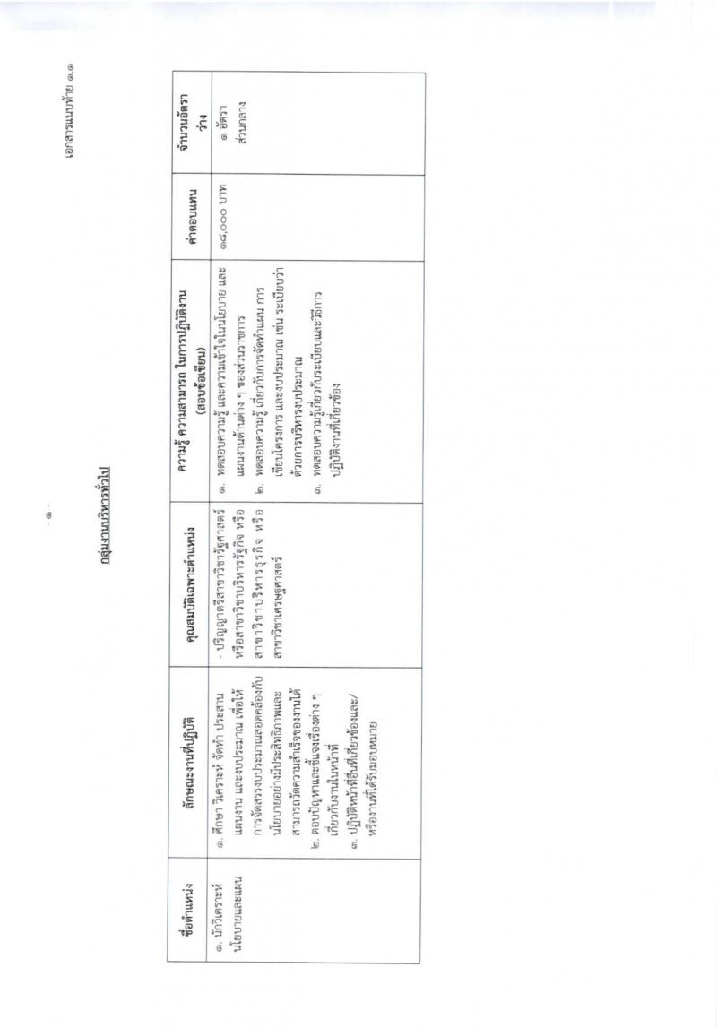 กรมทรัพยากรน้ำบาดาล ประกาศรับสมัครบุคคลเพื่อเลือกสรรเป็นพนักงานราชการทั่วไป จำนวน 4 หน่วย 11 ตำแหน่ง 19 อัตรา (วุฒิ ปวส. ป.ตรี) รับสมัครสอบทางอินเทอร์เน็ตตั้งแต่วันที่ 30 ม.ค. - 15 ก.พ. 2560