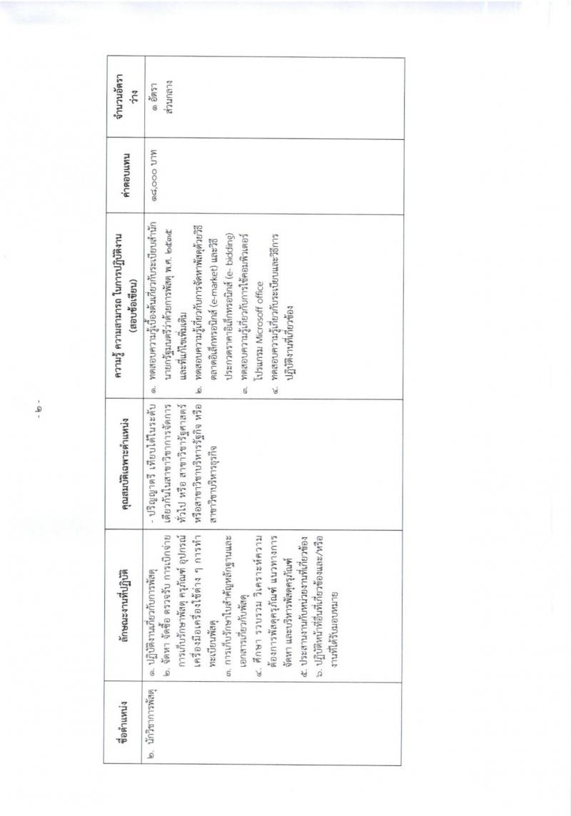 กรมทรัพยากรน้ำบาดาล ประกาศรับสมัครบุคคลเพื่อเลือกสรรเป็นพนักงานราชการทั่วไป จำนวน 4 หน่วย 11 ตำแหน่ง 19 อัตรา (วุฒิ ปวส. ป.ตรี) รับสมัครสอบทางอินเทอร์เน็ตตั้งแต่วันที่ 30 ม.ค. - 15 ก.พ. 2560