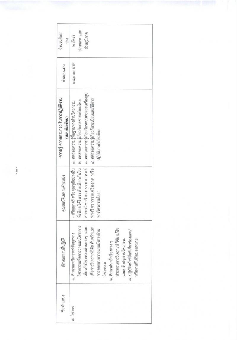 กรมทรัพยากรน้ำบาดาล ประกาศรับสมัครบุคคลเพื่อเลือกสรรเป็นพนักงานราชการทั่วไป จำนวน 4 หน่วย 11 ตำแหน่ง 19 อัตรา (วุฒิ ปวส. ป.ตรี) รับสมัครสอบทางอินเทอร์เน็ตตั้งแต่วันที่ 30 ม.ค. - 15 ก.พ. 2560