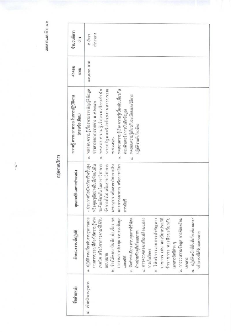กรมทรัพยากรน้ำบาดาล ประกาศรับสมัครบุคคลเพื่อเลือกสรรเป็นพนักงานราชการทั่วไป จำนวน 4 หน่วย 11 ตำแหน่ง 19 อัตรา (วุฒิ ปวส. ป.ตรี) รับสมัครสอบทางอินเทอร์เน็ตตั้งแต่วันที่ 30 ม.ค. - 15 ก.พ. 2560