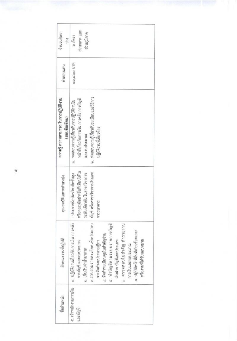 กรมทรัพยากรน้ำบาดาล ประกาศรับสมัครบุคคลเพื่อเลือกสรรเป็นพนักงานราชการทั่วไป จำนวน 4 หน่วย 11 ตำแหน่ง 19 อัตรา (วุฒิ ปวส. ป.ตรี) รับสมัครสอบทางอินเทอร์เน็ตตั้งแต่วันที่ 30 ม.ค. - 15 ก.พ. 2560