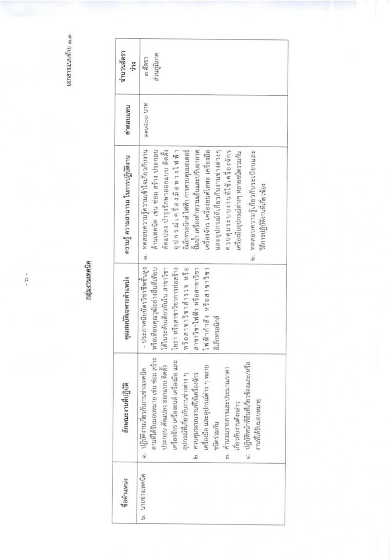กรมทรัพยากรน้ำบาดาล ประกาศรับสมัครบุคคลเพื่อเลือกสรรเป็นพนักงานราชการทั่วไป จำนวน 4 หน่วย 11 ตำแหน่ง 19 อัตรา (วุฒิ ปวส. ป.ตรี) รับสมัครสอบทางอินเทอร์เน็ตตั้งแต่วันที่ 30 ม.ค. - 15 ก.พ. 2560