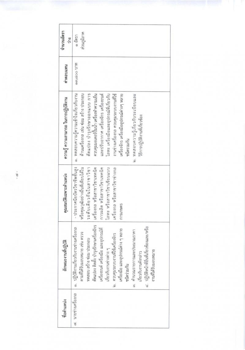กรมทรัพยากรน้ำบาดาล ประกาศรับสมัครบุคคลเพื่อเลือกสรรเป็นพนักงานราชการทั่วไป จำนวน 4 หน่วย 11 ตำแหน่ง 19 อัตรา (วุฒิ ปวส. ป.ตรี) รับสมัครสอบทางอินเทอร์เน็ตตั้งแต่วันที่ 30 ม.ค. - 15 ก.พ. 2560