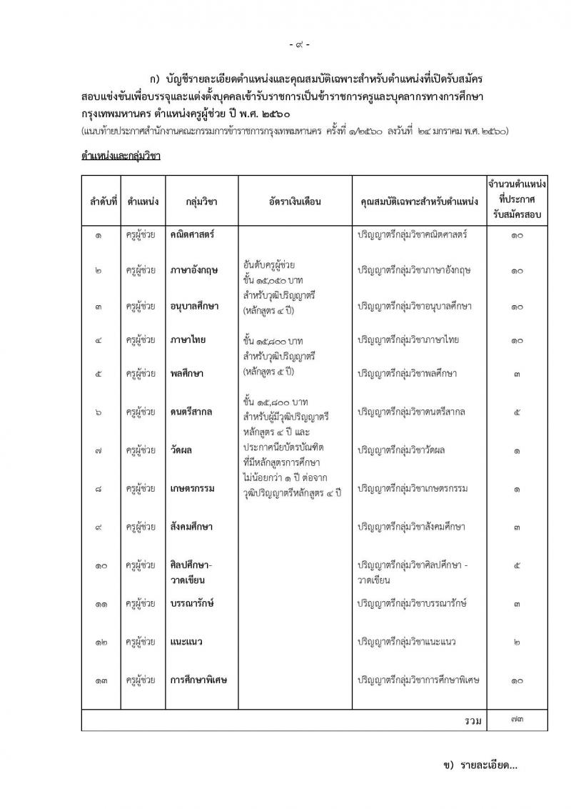 สำนักงานคณะกรรมการข้าราชการกรุงเทพมหานคร ประกาศรับสมัครสอบแข่งขันเพื่อบรรจุและแต่งตั้งบุคคลเข้ารับราชการเป็นข้าราชการครูและบุคลากรทางการศึกษา ครั้งที่ 1/2560 จำนวน 13 เอกวิชา 73 อัตรา (วุฒิ ป.ตรี) รับสมัครสอบทางอินเทอร์เน็ตตั้งแต่วันที่ 1-7 ก.พ. 2560
