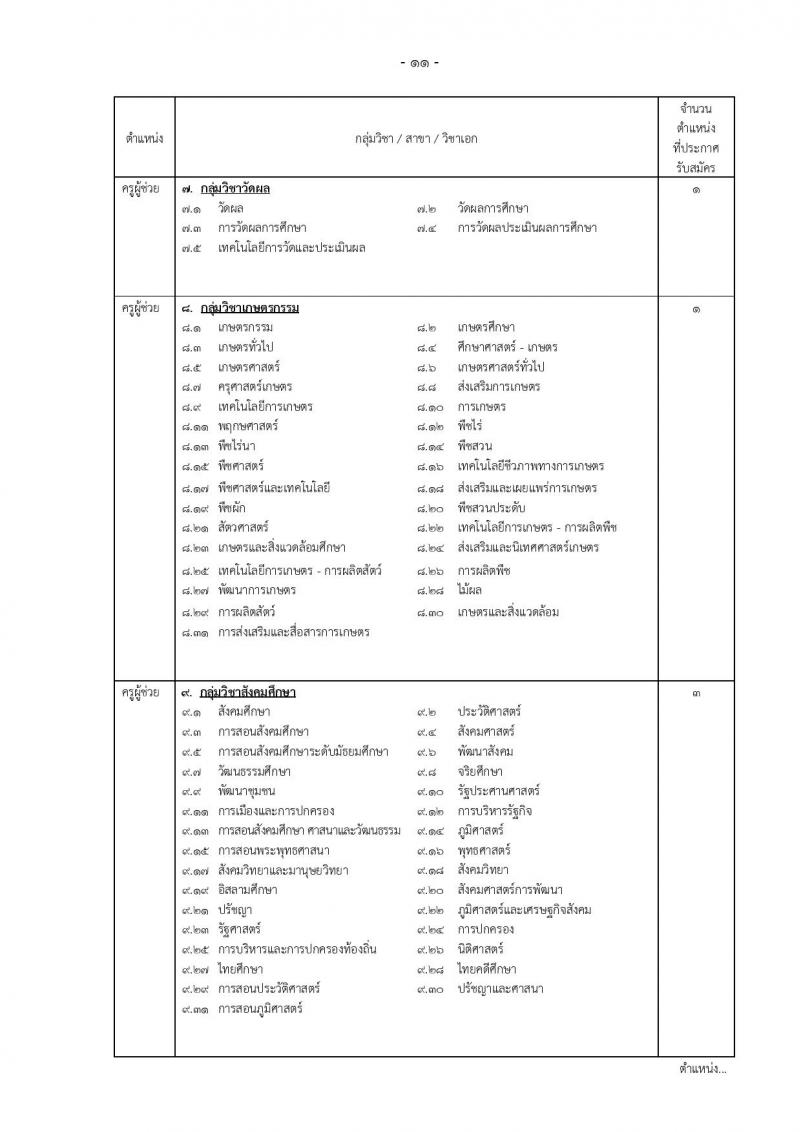 สำนักงานคณะกรรมการข้าราชการกรุงเทพมหานคร ประกาศรับสมัครสอบแข่งขันเพื่อบรรจุและแต่งตั้งบุคคลเข้ารับราชการเป็นข้าราชการครูและบุคลากรทางการศึกษา ครั้งที่ 1/2560 จำนวน 13 เอกวิชา 73 อัตรา (วุฒิ ป.ตรี) รับสมัครสอบทางอินเทอร์เน็ตตั้งแต่วันที่ 1-7 ก.พ. 2560