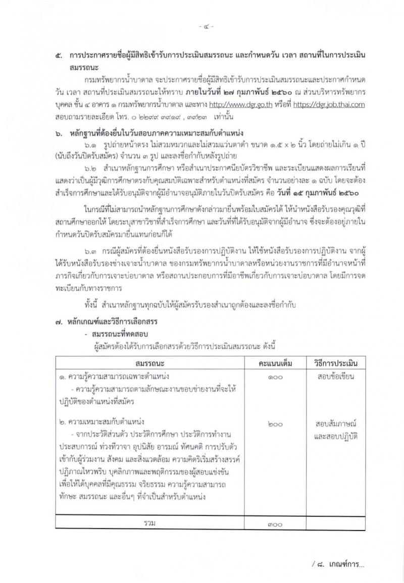 กรมทรัพยากรน้ำบาดาล ประกาศรับสมัครบุคคลเพื่อเลือกสรรเป็นพนักงานราชการทั่วไป ตำแหน่งนายช่างเจาะบ่อบาดาล จำนวน 18 อัตรา (วุฒิ ม.ปลาย ปวช.) รับสมัครสอบทางอินเทอร์เน็ต ตั้งแต่วันที่ 1 - 15 ก.พ. 2560