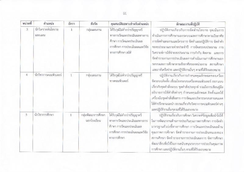 สำนักงาน กศน. ประกาศรับสมัครบุคคลเพื่อเลือกสรรเป็นพนักงานราชการทั่วไป จำนวน 18 อัตรา (วุฒิ ป.ตรี) รับสมัครสอบตั้งแต่วันที่ 14-20 ก.พ. 2560