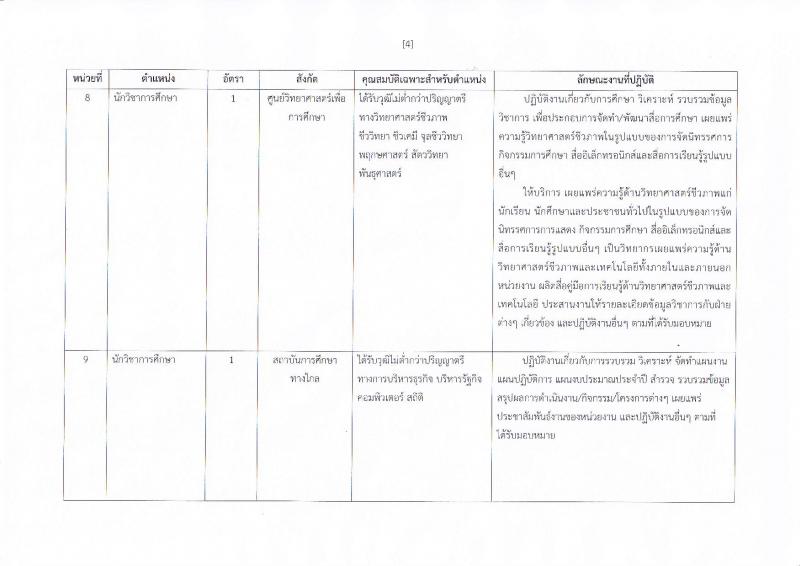 สำนักงาน กศน. ประกาศรับสมัครบุคคลเพื่อเลือกสรรเป็นพนักงานราชการทั่วไป จำนวน 18 อัตรา (วุฒิ ป.ตรี) รับสมัครสอบตั้งแต่วันที่ 14-20 ก.พ. 2560