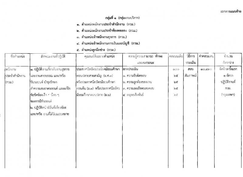 กรมวิชาการเกษตร ประกาศรับสมัครบุคคลเพื่อเลือกสรรเป็นพนักงานราชการทั่วไป จำนวน 6 ตำแหน่ง 11 อัตรา (วุฒิ ม.ต้น ม.ปลาย ปวช. ปวส.) รับสมัครสอบตั้งแต่วันที่ 27 ก.พ. - 3 มี.ค. 2560