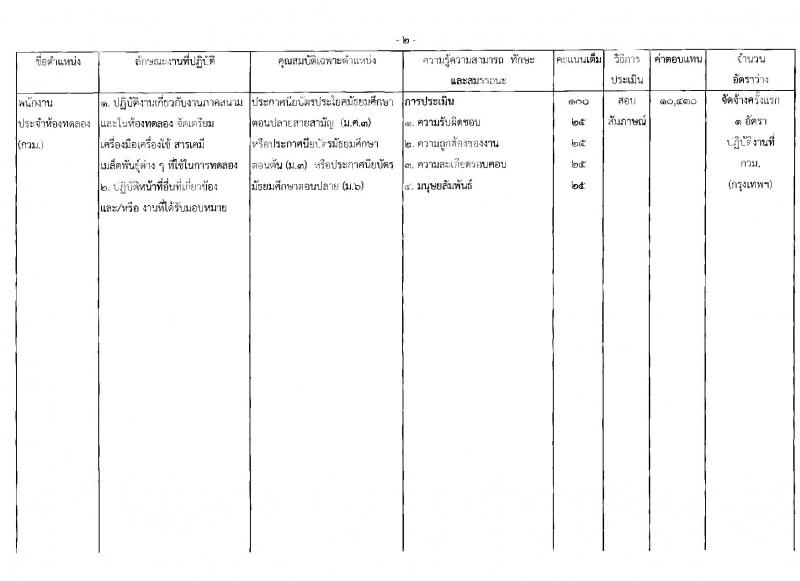 กรมวิชาการเกษตร ประกาศรับสมัครบุคคลเพื่อเลือกสรรเป็นพนักงานราชการทั่วไป จำนวน 6 ตำแหน่ง 11 อัตรา (วุฒิ ม.ต้น ม.ปลาย ปวช. ปวส.) รับสมัครสอบตั้งแต่วันที่ 27 ก.พ. - 3 มี.ค. 2560