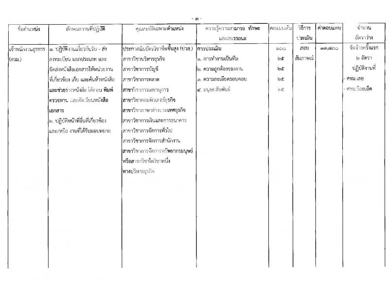 กรมวิชาการเกษตร ประกาศรับสมัครบุคคลเพื่อเลือกสรรเป็นพนักงานราชการทั่วไป จำนวน 6 ตำแหน่ง 11 อัตรา (วุฒิ ม.ต้น ม.ปลาย ปวช. ปวส.) รับสมัครสอบตั้งแต่วันที่ 27 ก.พ. - 3 มี.ค. 2560