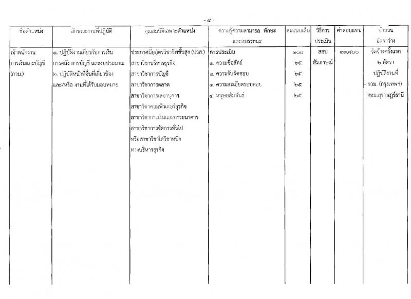 กรมวิชาการเกษตร ประกาศรับสมัครบุคคลเพื่อเลือกสรรเป็นพนักงานราชการทั่วไป จำนวน 6 ตำแหน่ง 11 อัตรา (วุฒิ ม.ต้น ม.ปลาย ปวช. ปวส.) รับสมัครสอบตั้งแต่วันที่ 27 ก.พ. - 3 มี.ค. 2560