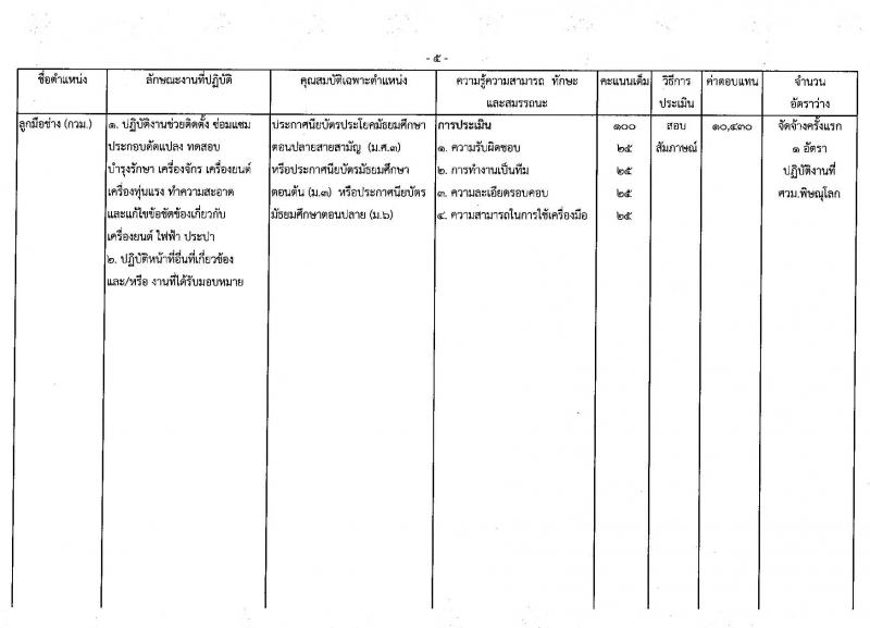 กรมวิชาการเกษตร ประกาศรับสมัครบุคคลเพื่อเลือกสรรเป็นพนักงานราชการทั่วไป จำนวน 6 ตำแหน่ง 11 อัตรา (วุฒิ ม.ต้น ม.ปลาย ปวช. ปวส.) รับสมัครสอบตั้งแต่วันที่ 27 ก.พ. - 3 มี.ค. 2560